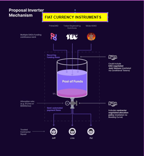 Proposal Inverter Mechanism